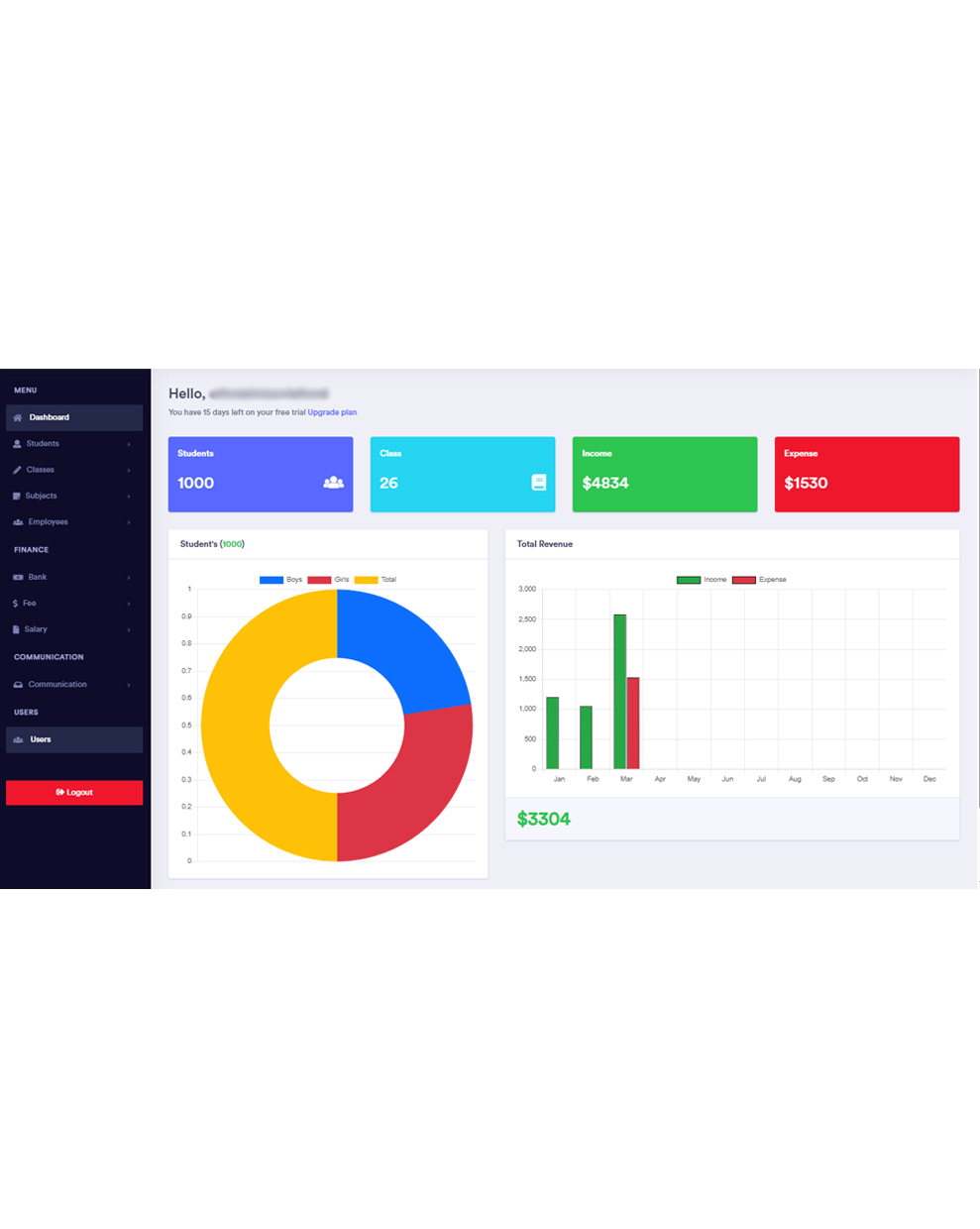 Dashboard